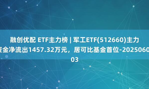 融创优配 ETF主力榜 | 军工ETF(512660)主力资金净流出1457.32万元，居可比基金首位-20250603