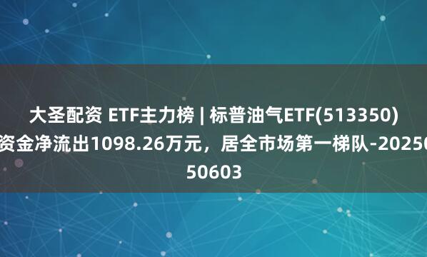 大圣配资 ETF主力榜 | 标普油气ETF(513350)主力资金净流出1098.26万元，居全市场第一梯队-20250603